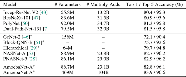 Figure 4 for Regularized Evolution for Image Classifier Architecture Search