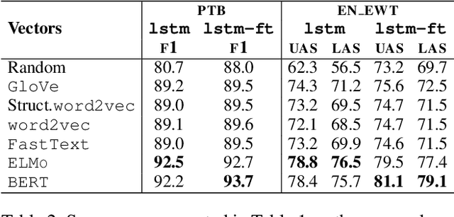 Figure 4 for Parsing as Pretraining