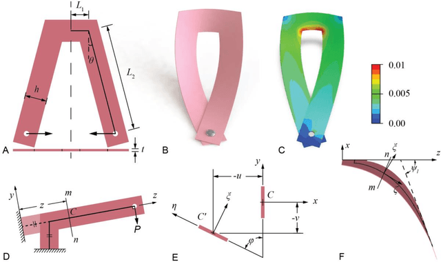 Figure 1 for In-plane prestressing: Inspiration from a hair clip