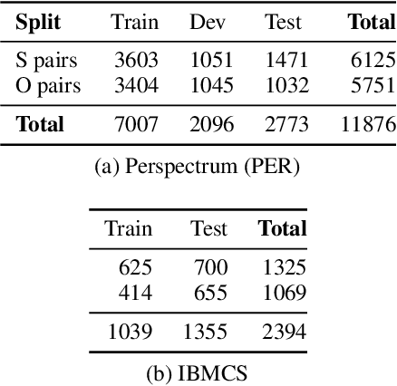 Figure 2 for Tribrid: Stance Classification with Neural Inconsistency Detection