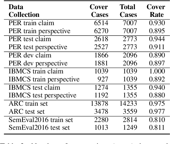 Figure 4 for Tribrid: Stance Classification with Neural Inconsistency Detection