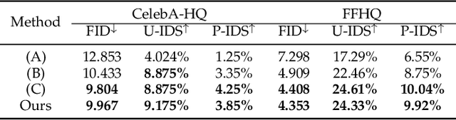 Figure 4 for Diverse facial inpainting guided by exemplars