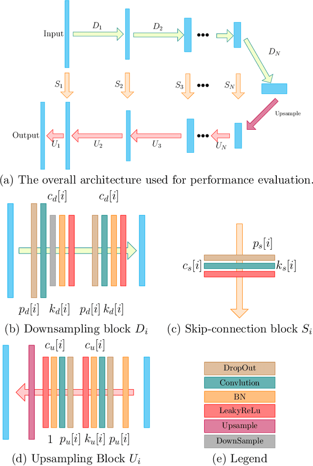 Figure 1 for Dataset-free Deep learning Method for Low-Dose CT Image Reconstruction