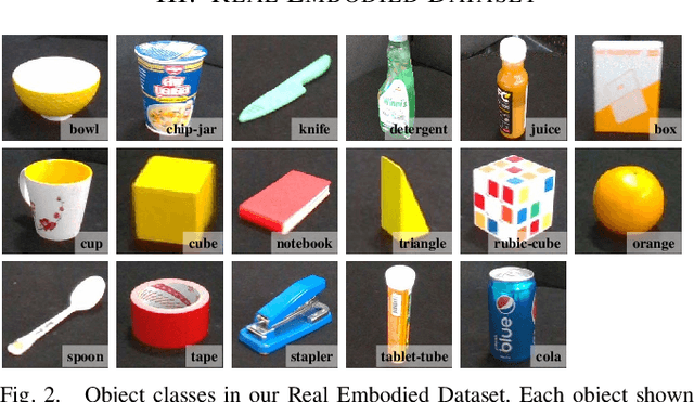 Figure 2 for Transferable Active Grasping and Real Embodied Dataset