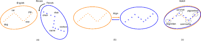 Figure 4 for Neural Machine Translation for Low-Resource Languages: A Survey