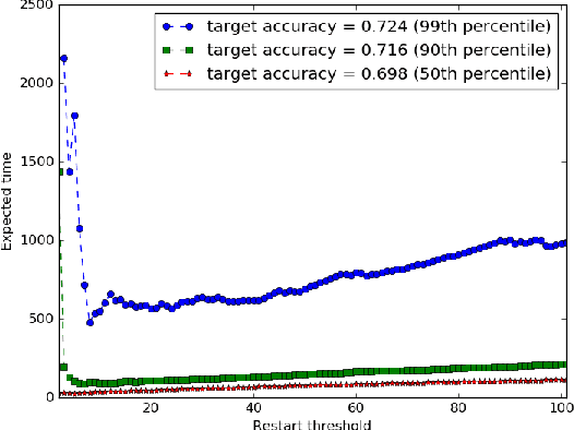 Figure 1 for Bayes Optimal Early Stopping Policies for Black-Box Optimization