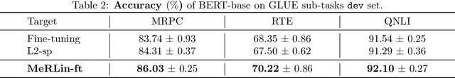 Figure 4 for Meta-learning Transferable Representations with a Single Target Domain