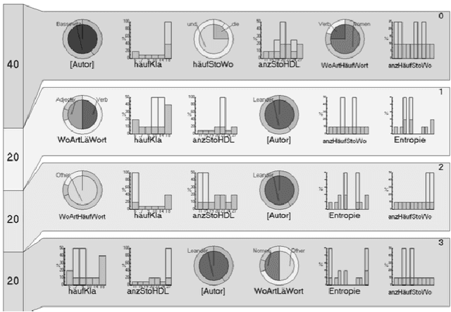 Figure 4 for Textual Fingerprinting with Texts from Parkin, Bassewitz, and Leander