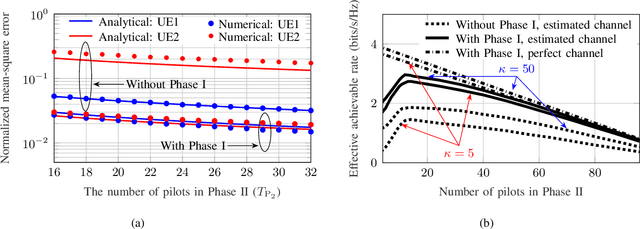 Figure 4 for Optimization of RIS-aided Integrated Localization and Communication