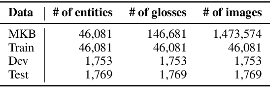 Figure 2 for Multimodal Entity Tagging with Multimodal Knowledge Base