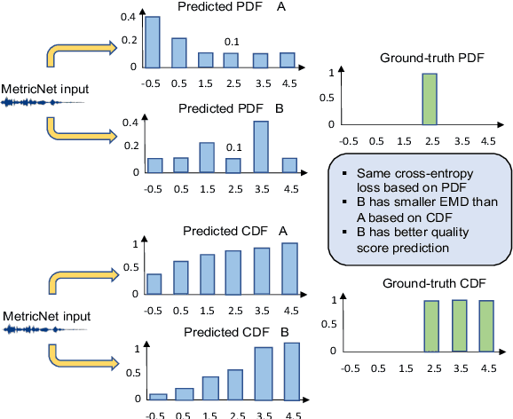 Figure 3 for MetricNet: Towards Improved Modeling For Non-Intrusive Speech Quality Assessment