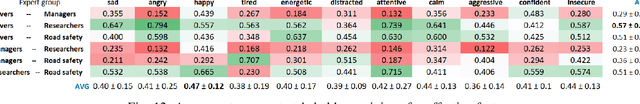 Figure 3 for Contextual Intelligent Decisions: Expert Moderation of Machine Outputs for Fair Assessment of Commercial Driving