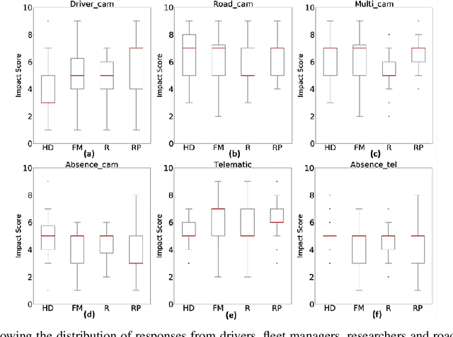Figure 1 for Contextual Intelligent Decisions: Expert Moderation of Machine Outputs for Fair Assessment of Commercial Driving