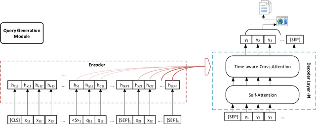Figure 3 for Dynamically Retrieving Knowledge via Query Generation for informative dialogue response