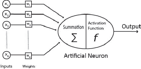 Figure 1 for A Combined PCA-MLP Network for Early Breast Cancer Detection