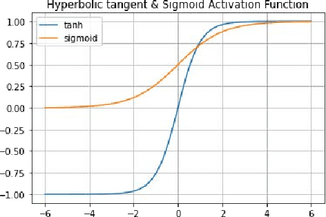 Figure 3 for A Combined PCA-MLP Network for Early Breast Cancer Detection