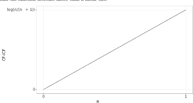 Figure 4 for Discriminatory Expressions to Produce Interpretable Models in Microblogging Context