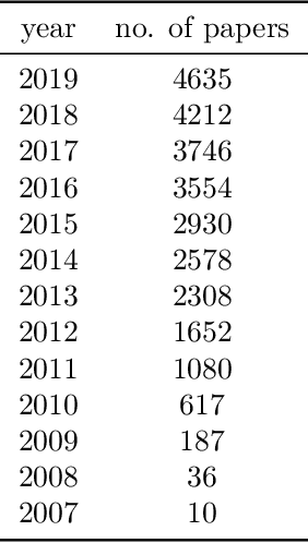 Figure 1 for Discriminatory Expressions to Produce Interpretable Models in Microblogging Context