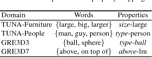 Figure 1 for Semi-automatic definite description annotation: a first report