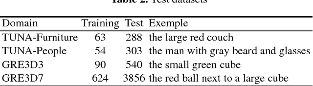 Figure 2 for Semi-automatic definite description annotation: a first report