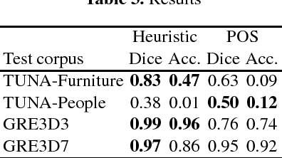 Figure 3 for Semi-automatic definite description annotation: a first report