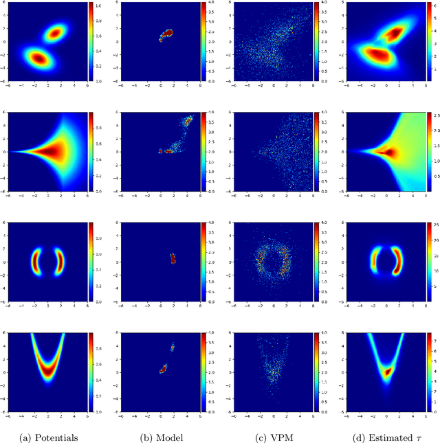 Figure 3 for Batch Stationary Distribution Estimation
