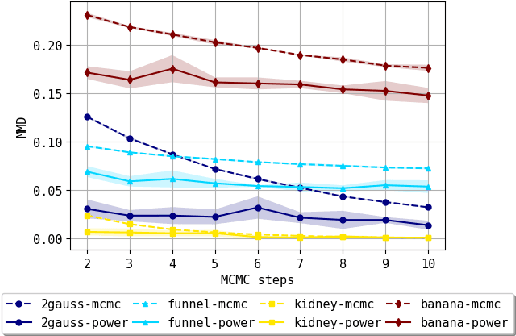 Figure 4 for Batch Stationary Distribution Estimation