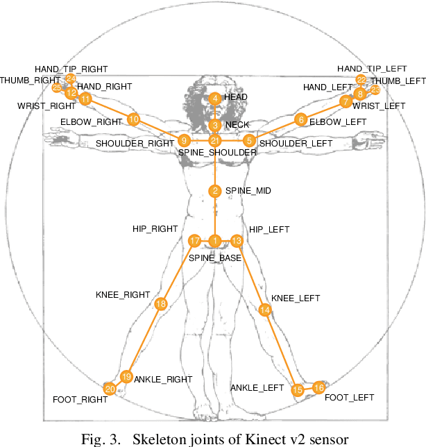 Figure 3 for Effective Human Activity Recognition Based on Small Datasets