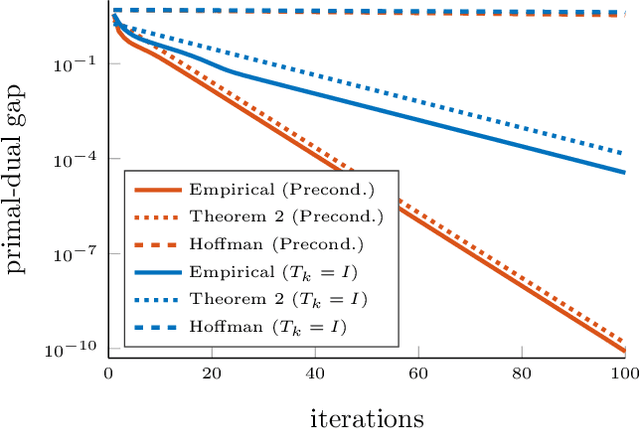 Figure 1 for Optimization of Graph Total Variation via Active-Set-based Combinatorial Reconditioning