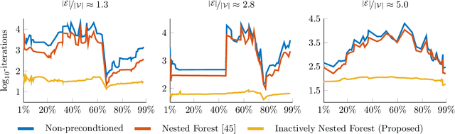 Figure 3 for Optimization of Graph Total Variation via Active-Set-based Combinatorial Reconditioning