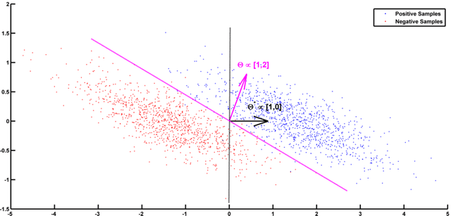 Figure 1 for Interpretability of Multivariate Brain Maps in Brain Decoding: Definition and Quantification