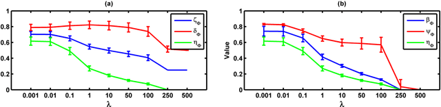 Figure 3 for Interpretability of Multivariate Brain Maps in Brain Decoding: Definition and Quantification