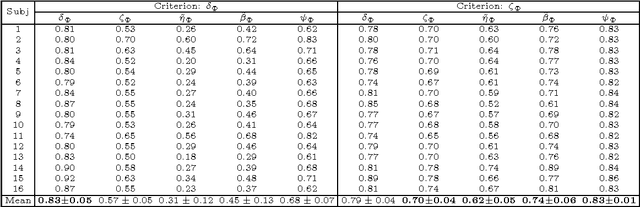 Figure 4 for Interpretability of Multivariate Brain Maps in Brain Decoding: Definition and Quantification