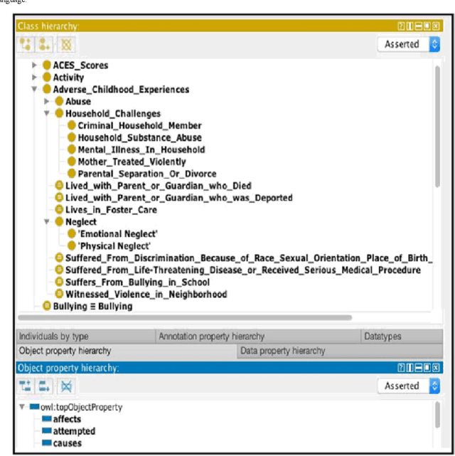 Figure 3 for Adverse Childhood Experiences Ontology for Mental Health Surveillance, Research, and Evaluation: Advanced Knowledge Representation and Semantic Web Techniques