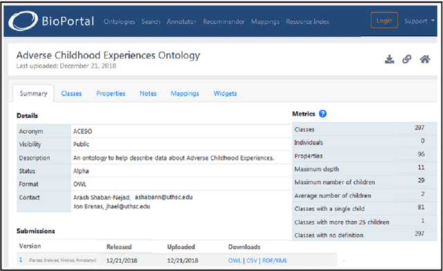 Figure 4 for Adverse Childhood Experiences Ontology for Mental Health Surveillance, Research, and Evaluation: Advanced Knowledge Representation and Semantic Web Techniques
