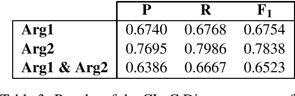 Figure 4 for The CLaC Discourse Parser at CoNLL-2015