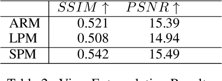 Figure 4 for HORIZON: A High-Resolution Panorama Synthesis Framework