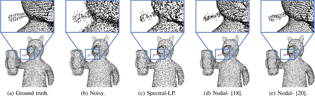 Figure 4 for Graph Signal Processing for Geometric Data and Beyond: Theory and Applications