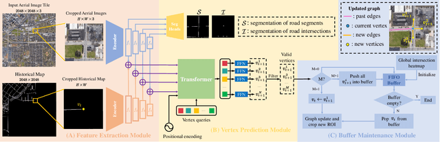 Figure 1 for RNGDet++: Road Network Graph Detection by Transformer with Instance Segmentation and Multi-scale Features Enhancement