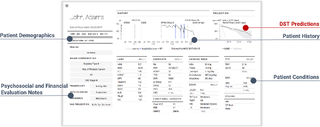 Figure 1 for Unremarkable AI: Fitting Intelligent Decision Support into Critical, Clinical Decision-Making Processes