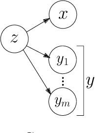 Figure 3 for WeLa-VAE: Learning Alternative Disentangled Representations Using Weak Labels