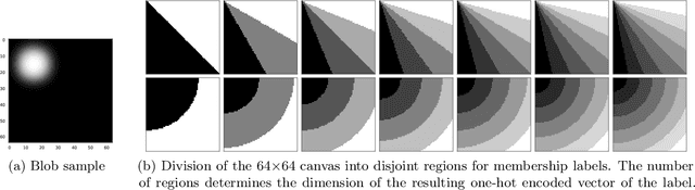 Figure 4 for WeLa-VAE: Learning Alternative Disentangled Representations Using Weak Labels