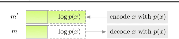 Figure 2 for Improving Lossless Compression Rates via Monte Carlo Bits-Back Coding