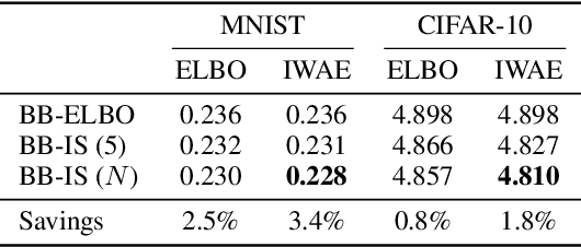 Figure 1 for Improving Lossless Compression Rates via Monte Carlo Bits-Back Coding