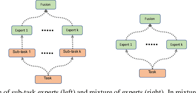 Figure 4 for Latent Variable Algorithms for Multimodal Learning and Sensor Fusion