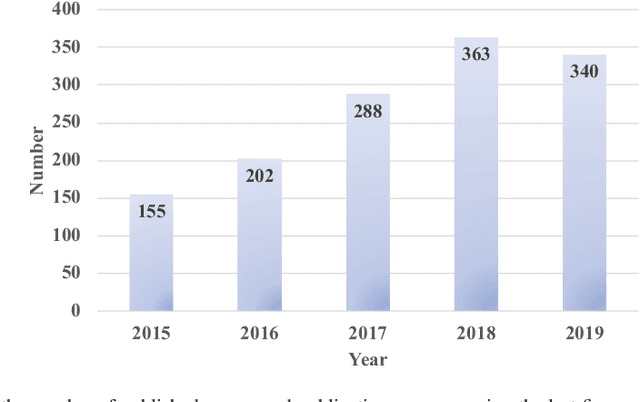 Figure 1 for Deep Learning Algorithms for Rotating Machinery Intelligent Diagnosis: An Open Source Benchmark Study