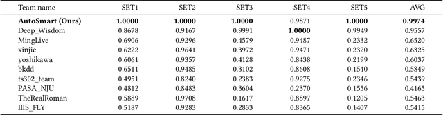 Figure 3 for AutoSmart: An Efficient and Automatic Machine Learning framework for Temporal Relational Data