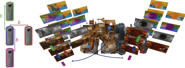 Figure 3 for Monocular Spherical Depth Estimation with Explicitly Connected Weak Layout Cues