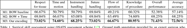 Figure 2 for Augmenting Bag-of-Words: Data-Driven Discovery of Temporal and Structural Information for Activity Recognition