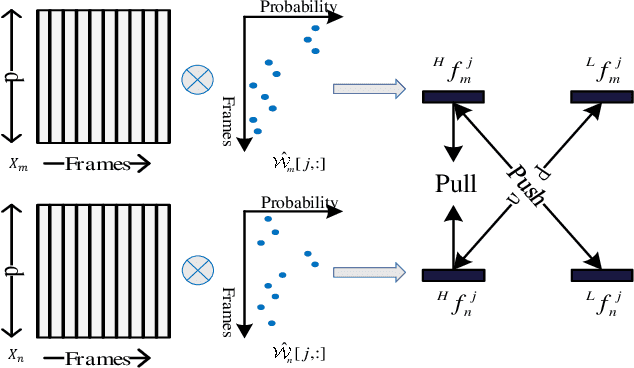 Figure 3 for Learning Person Re-identification Models from Videos with Weak Supervision